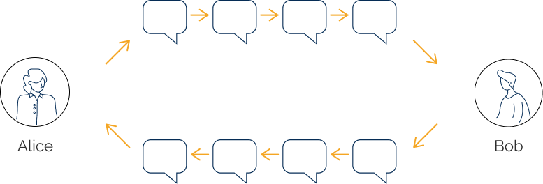 simplex chat: duplex conversation